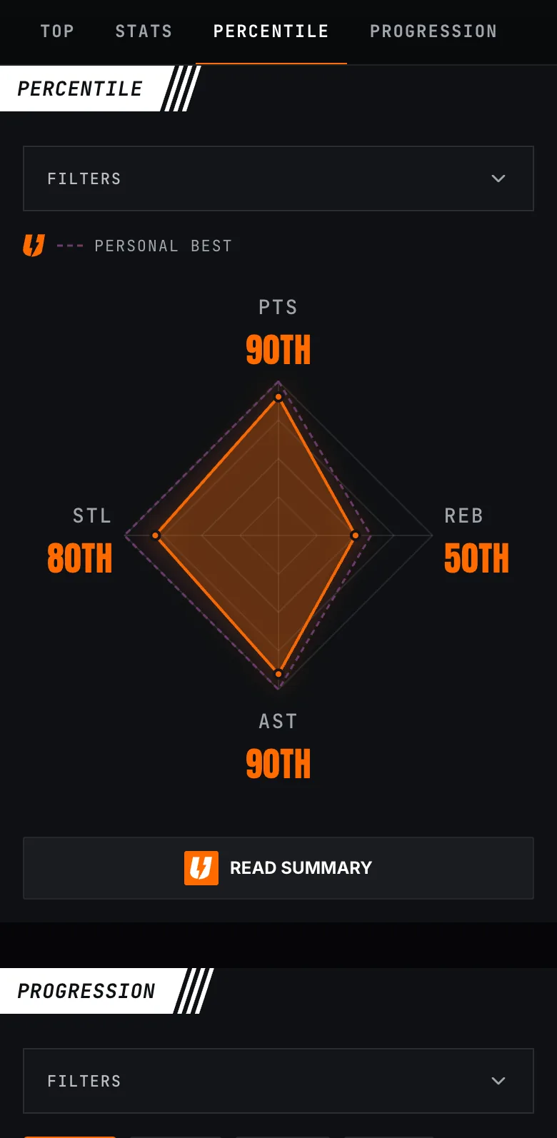 Percentile radar for a player