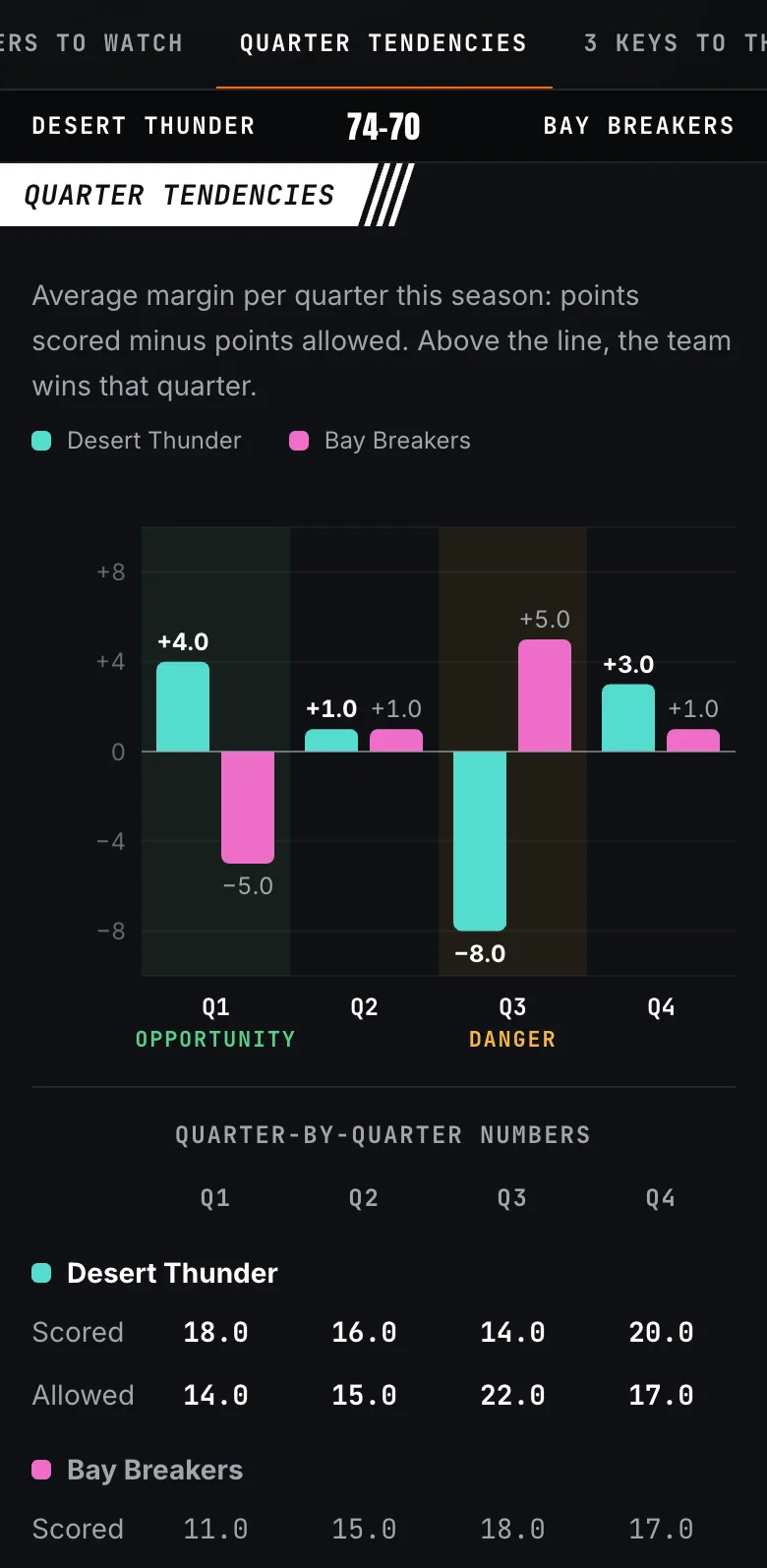 Quarter tendencies with Q1 as an opportunity and Q3 as danger