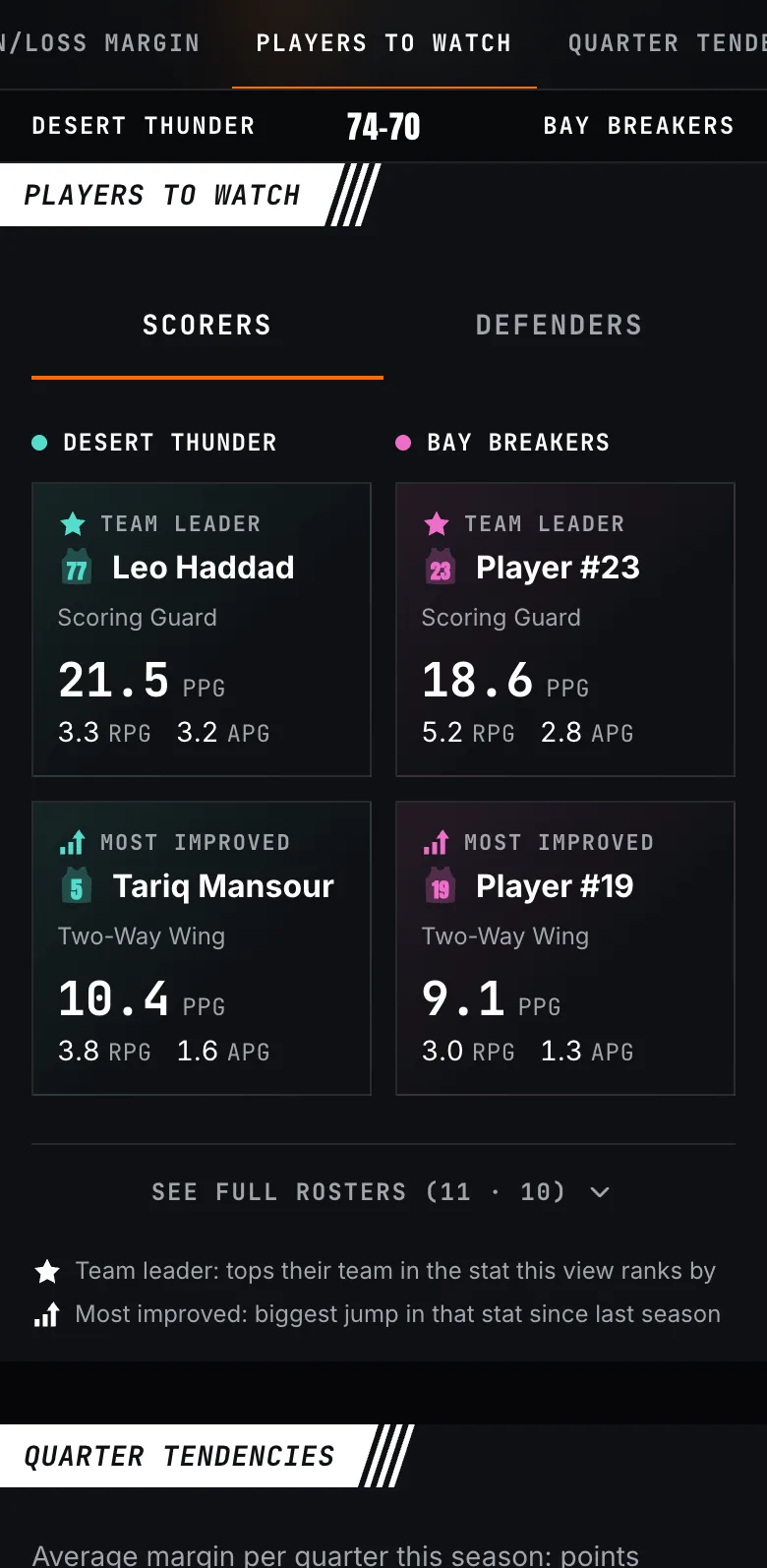 Players to watch on both teams
